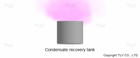 Condensate in a Collection Tank Evaporates and Flash Steam is Released