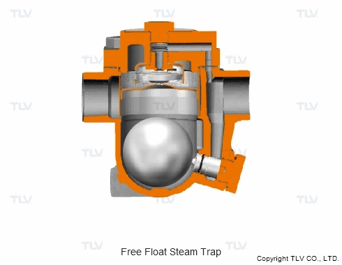 Mechanical types such as bucket type and float type are available for vertical and horizontal piping. Each trap can only be used in its own dedicated direction.