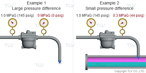 Large pressure difference vs small pressure difference