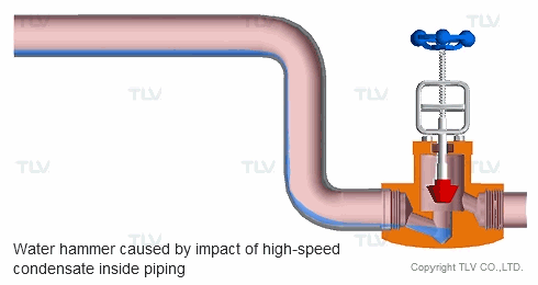 Example of destruction of piping by water hammer