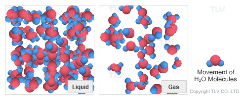 Liquid molecules vs gas